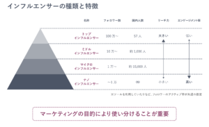 インフルエンサーのヒエラルキー画像