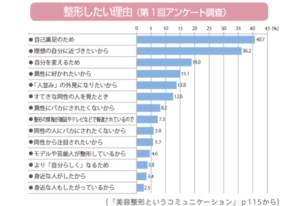 整形したいアンケート